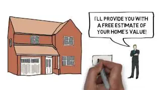 Free Home Evaluation for Utah Homes advice