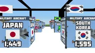 SIZE COMPARISON - THE D.A.T.A OF TOP 50 STRONGEST COUNTRIES BY MILITARY AIRCRAFT