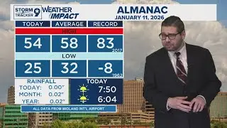 Mild Conditions with Small Southerly Rain Chances | West Texas Forecast