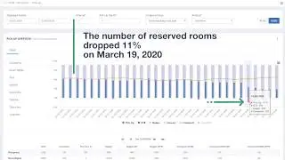 Business Intelligence Software for Hotels: Hotel Pickup Report