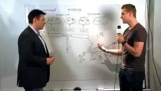 Engineers Unplugged S3|Ep12: Software Defined Storage