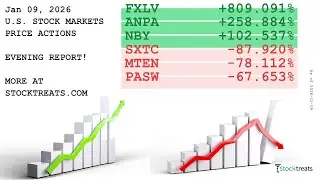 U.S. Stock Markets Evening Report, Price Actions Recap - (26/01/09)