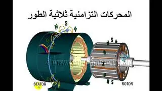 المحركات التزامنية ثلاثية الطور Three-phase synchronous motors