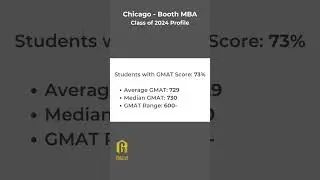 Chicago Booth MBA - Class of 2024 Profile - Average Test Scores