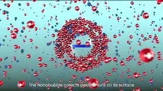 Filtoflex nanobubble technology