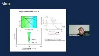 Prof. Dr. Joachim Maier | #Vebleo | Max Planck Institute for Solid State Research, Germany