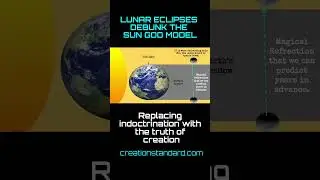 Lunar Eclipses Prove the Globe... Is a Lie  #science