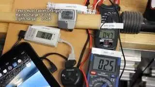 Cinq5 / Supernova The Plug III Vs Twinhead Lightcharge Bike Dynamo USB Chargers