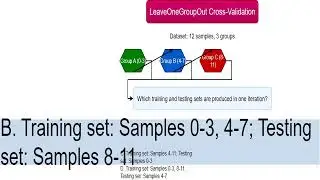 Modelselection LeaveOneGroupOut 2