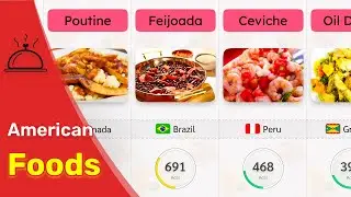 Comparison: Most Famous Foods From American Countries 🌮 | Data Nerd
