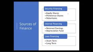 Lecture 12   Long Term Vs Short Term Financing