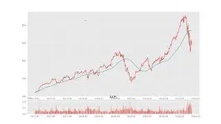 Financial analysis with Python - finance quant - tutorial 1