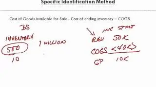 Math for Business and Applications   Ch 18 Specific ID 2