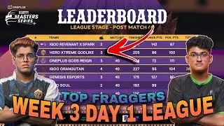 BGMS POINTS TABLE | WEEK 3 DAY 1 LEAGUE STAGE | TOP FRAGGERS | OVERALL STANDINGS NODWIN GAMING BGMI