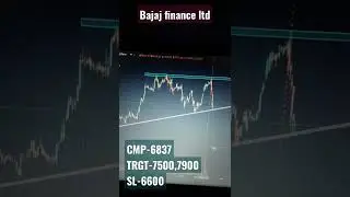 Bajaj finance market analysis |  stock to trade tomorrow | Good swing trade for 27th jan | #shorts