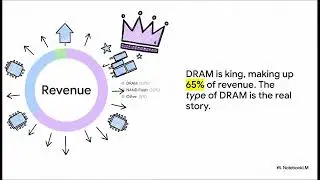 SK Hynix Quarterly Financial Status and Corporate Overview