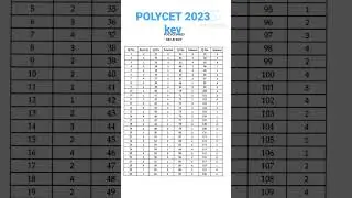 AP POLYCET key 2023 | POLYCET key|