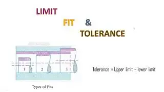 Limit, Fits & Tolerances | Manufacturing Engineering | BEST ENGINEER