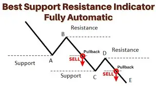 The Best Support & Resistance Indicator for Forex Trading!