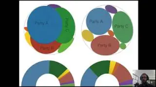 The Proportional Majoritarian Electoral System