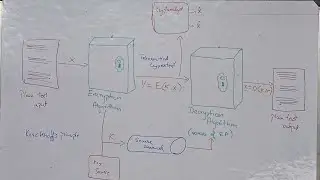 Требования к надежному шифрованию | Криптография и сетевая безопасность | Модуль 1 BCS703 | VTU 2...