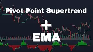 MACD+RSI+EMA Hybrid: BLSH Crossover Strategy with Supertrend & Volume (2R Targets)