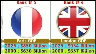 Top 40 Cities by GDP in the World 2025 | Global Economic Power Ranking) | growing Economies Raking