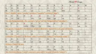 VARA VEENA | MOHANA GEETHAM | 2 KAALAMS/SPEEDS | LEARN GEETHAMS | CARNATIC MUSIC FOR BEGINNERS