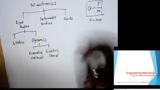 Engineering Mechanics 1 (Introduction)