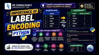 What is the Importance of Label Encoding? Encoding in Pythin #python #coding #tutorial