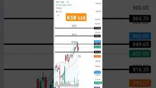 KSB ltd stocks ready for breakout#stockmarket #trading