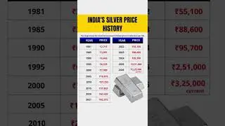 silver cost at peak #silver #trading #cost #gold #stocks #stocks #tatasteel