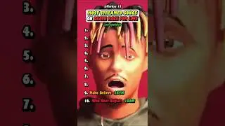 Top 10 MOST POPULAR Songs On Death Race For Love by Juice WRLD
