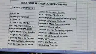Courses after XII ARTS (HUMANITIES)