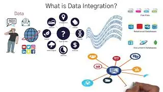 Что такое SSIS, интеграция данных и ETL?