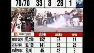 Result Trend of Vidhan Sabha elections- 2013 (ABP News 08-12-13)