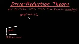 The drive reduction theory of motivation
