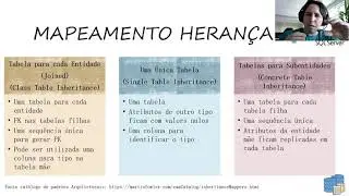 Mapeamento de Herança no Modelo Relacional