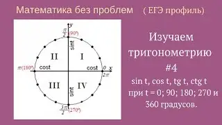Значения тригонометрических функций для углов 0; 90; 180; 270 и 360 градусов
