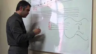 Kemanda Nota Yerleri