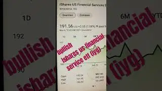 Bullish Momentum: iShares US Financial Services ETF (IYG) on the Rise as Financial Sector Gain Steam