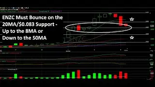 Hot Stock Technical Analysis - ENZC