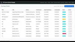 CRM new changes as