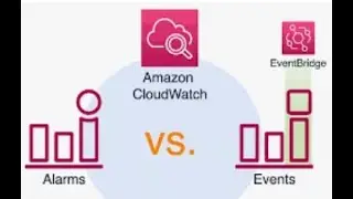 how to create cloudwatch events in aws