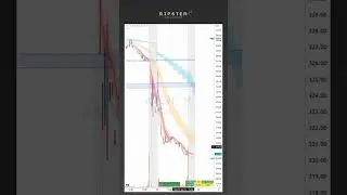 📺 How To Find & Trade An All Day Short $AMGN