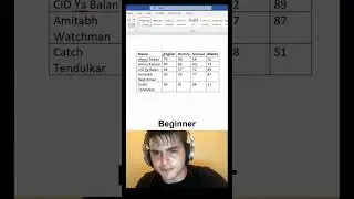 How to fit table columns in MS Word 😱 #msword #office #document #excel #columnformatting #subscribe