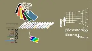 MOOCs' explanation and classification