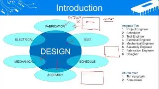 Desain PCB, DFA, DFM, DFT, dan DFR part 1
