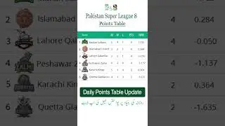 PSL 8 Points Table 2023 | #shorts