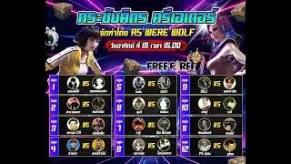 Free Fire ศึกกระชับมิตรคีเอเตอร์ ชิงเพรช มูลค่ารวม 120000 เพรช